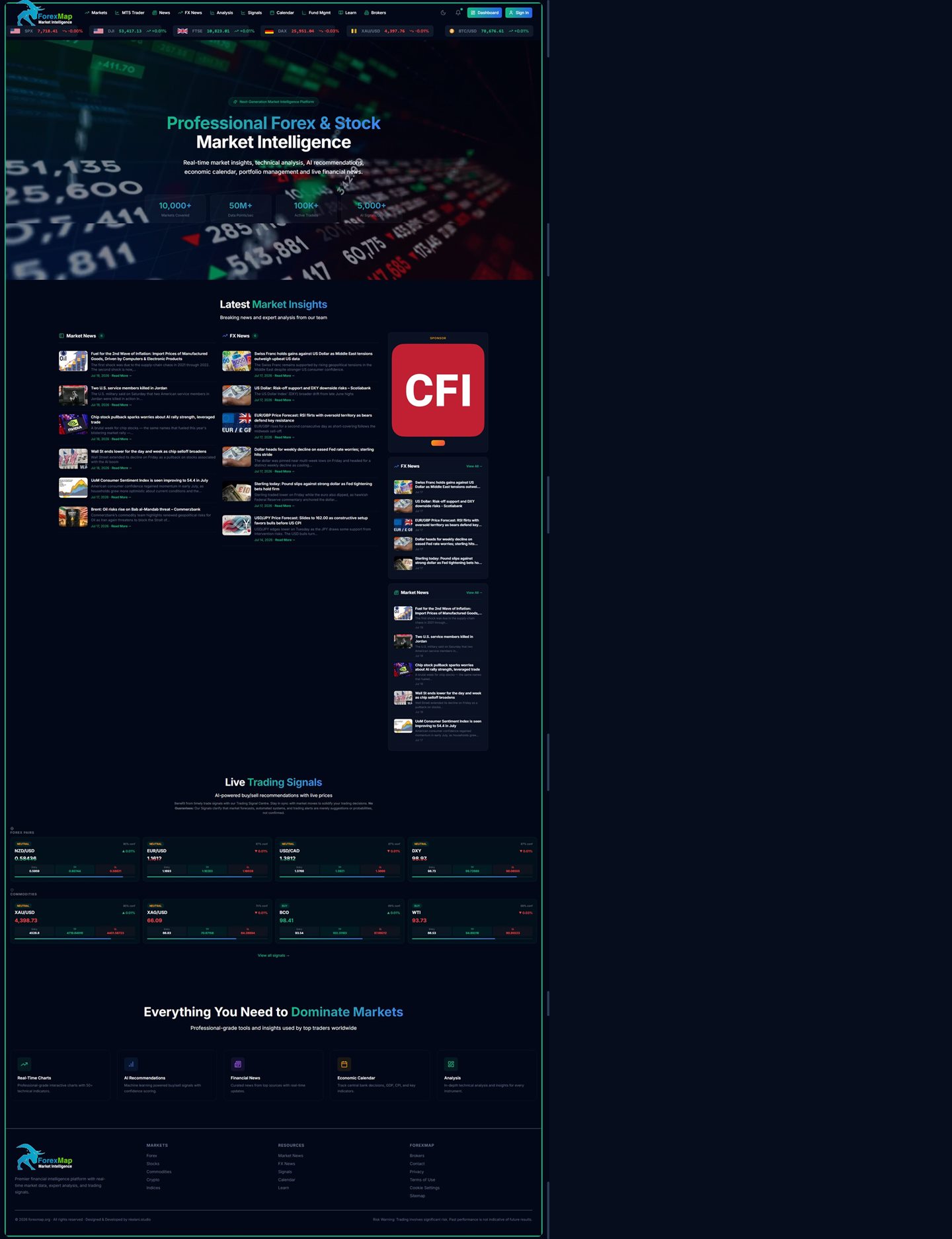 ForexMap — full-page screenshot