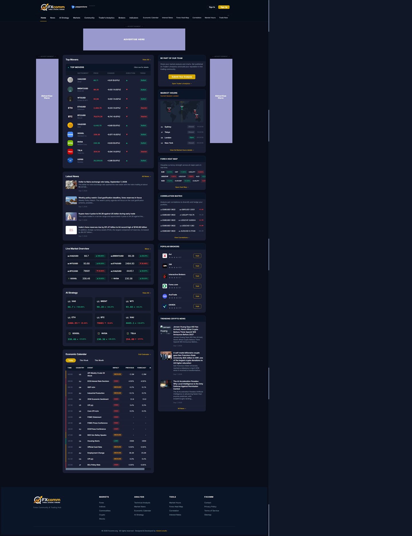 FX Community — full-page screenshot